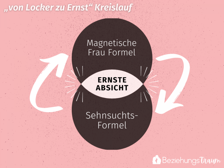 4 Gründe Er meldet sich immer wieder aber kein Treffen